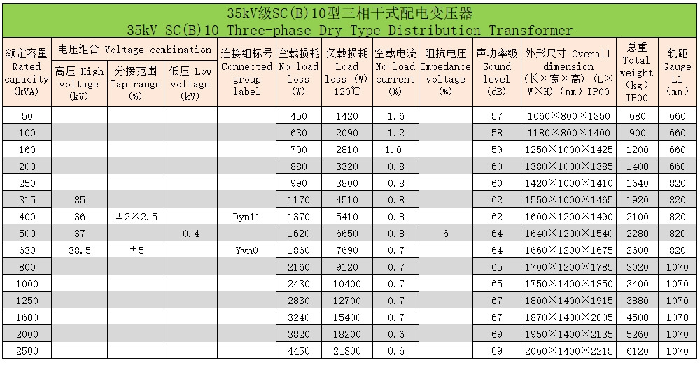 環氧樹脂澆注三相干式變壓器10